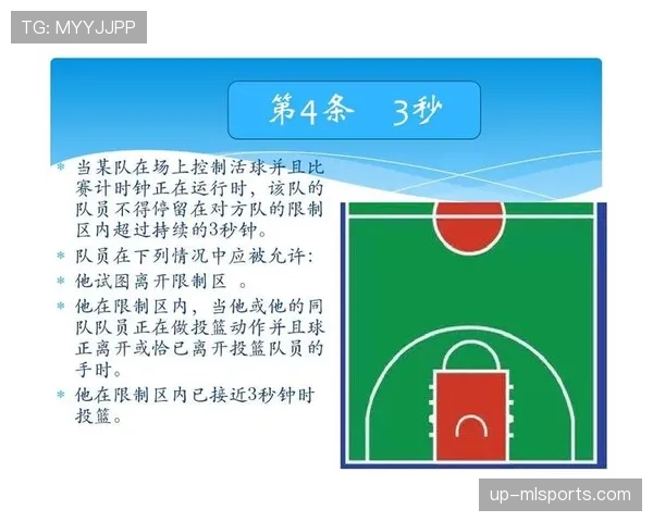 篮球三秒违例规则解析进攻球员在限制区停留时间的判定标准