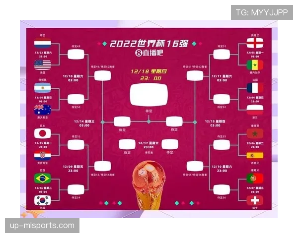 2026世界杯48队分12组的赛制如何规定每组4队出线几支