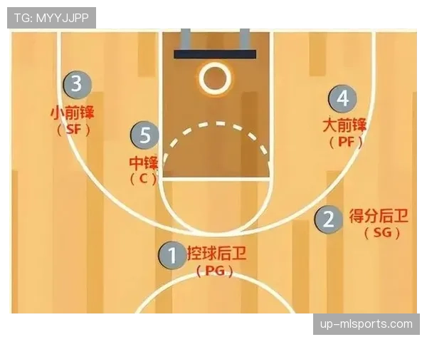 阻挡与防守站位的正确判定规则究竟是什么？