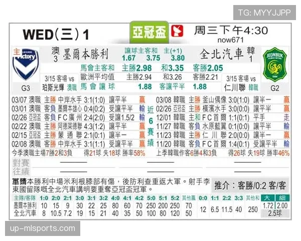 全北现代汽车近期战绩波动，进攻效率低迷影响联赛排名竞争。
