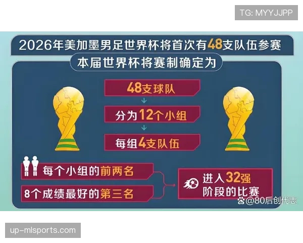 2026世界杯三国联合办赛分区规则是什么