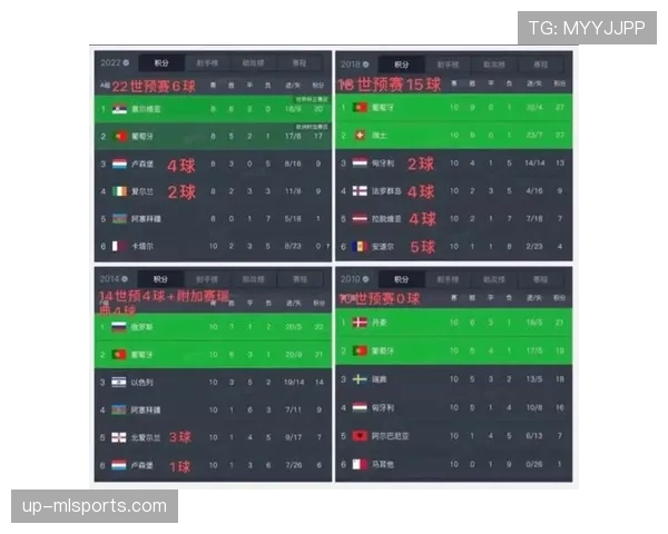 2026世界杯葡萄牙赛程前瞻 C罗领衔黄金一代能否突破死亡之组 2026世界杯葡萄牙赛程前瞻 C罗领衔黄金一代能否突破死亡之组