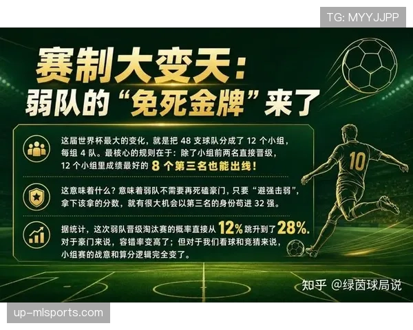2026世界杯48队赛制竞争格局变化分析 2026世界杯48队赛制竞争格局变化分析